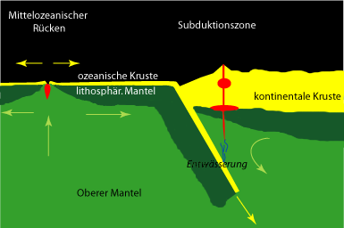 plattentektonik-792e4
